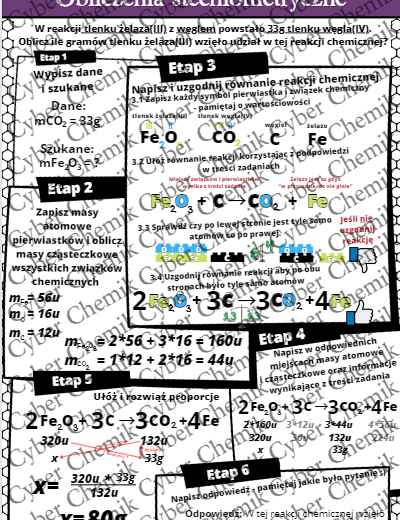 Karty pracy- Klasa 7. Chemia – Reakcje chemiczne i obliczenia stechiometryczne​