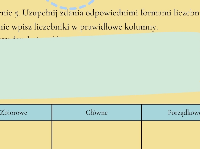 Odmienne i nieodmienne części mowy