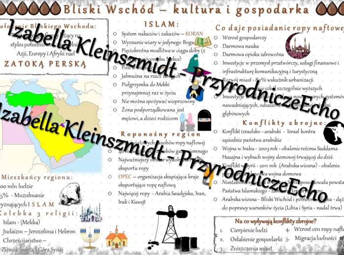 Sketchnotka - notatka „Bliski Wschód - kultura i gospodarka” wykonana w power point do edycji. Geografia 8; „Azja”