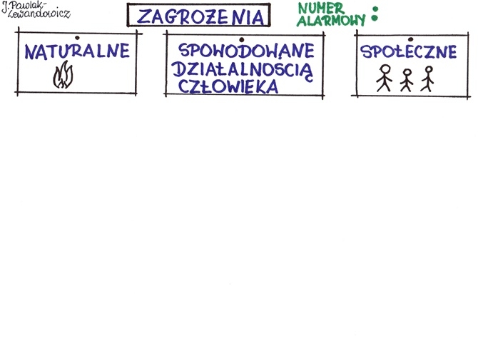 Zagrożenia - karta pracy