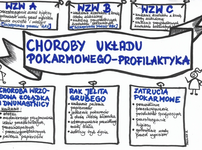Choroby układu pokarmowego - kolor - klasa 7