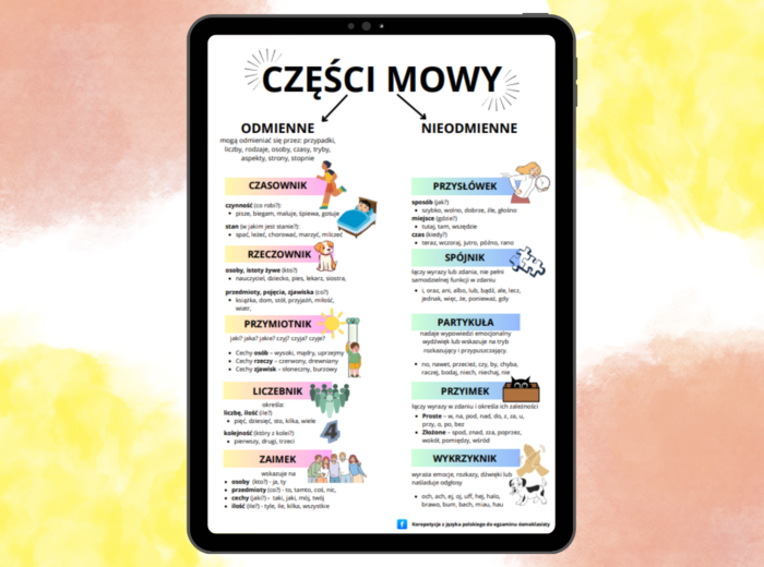 Notatka - części mowy - czasownik, rzeczownik, przymiotnik, przysłówek, zaimek, liczebnik, przyimek, partykuła, spójnik, wykrzyknik, egzamin ósmoklasisty