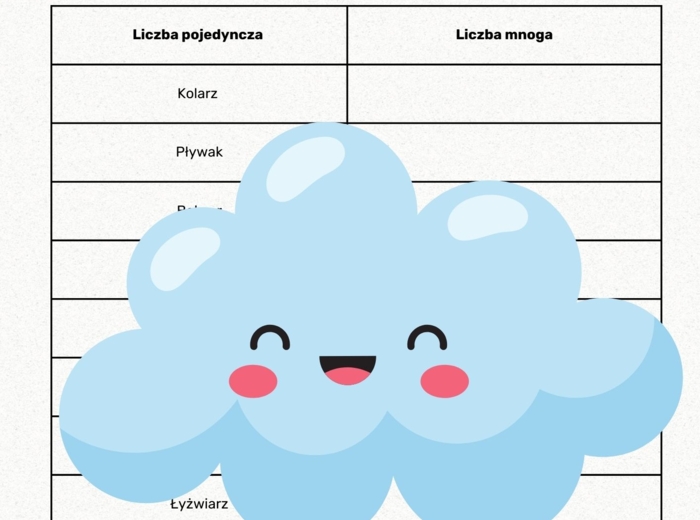Mianownik - Rzeczowniki Rodzaj Męskoosobowy