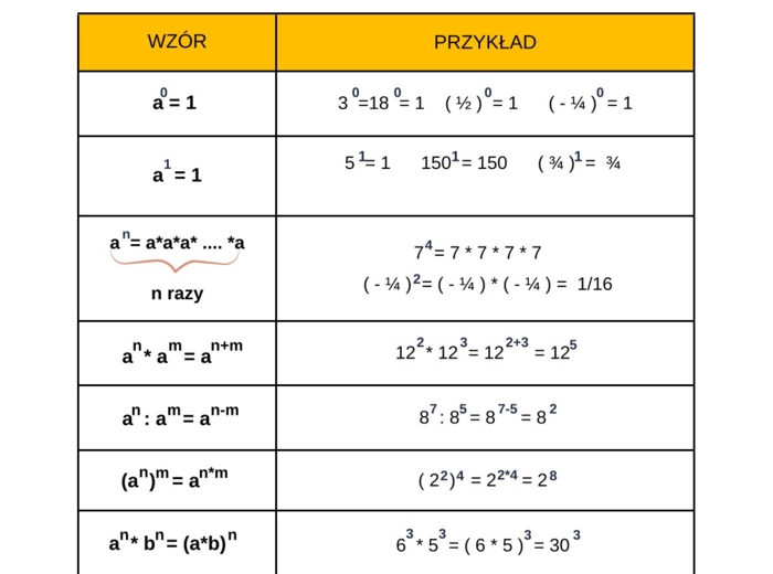POTĘGI Z Matixem do E8