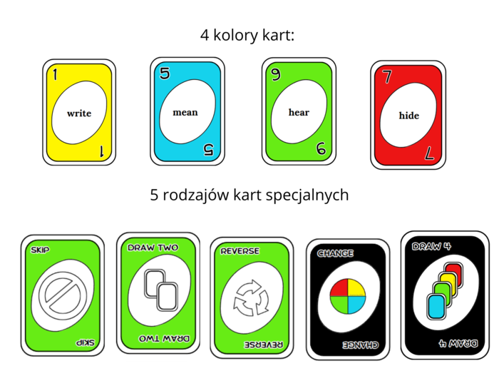 One Left - Gra karciana na znajomość czasowników nieregularnych, język angielski, irregular verbs, Past Simple, Present Perfect, Past Perfect