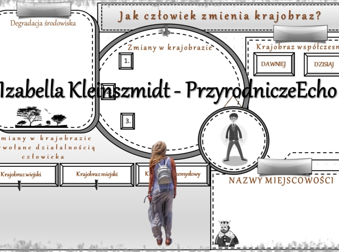 Karta pracy „Jak człowiek zmienia krajobraz?” wykonana w power point do edycji. Przyroda 4, „Krajobrazy wokół nas” na podstawie wydawnictwa WSiP