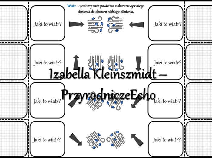 Notatka okienkowa/stacja zadaniowe/notatka interaktywna/notatka graficzna/karta pracy/sketchnotka „Wiatr, zachmurzenie, opady i osady atmosferyczne oraz zjawiska pogodowe”, „Składniki pogody” w pdf. Przyroda 4, dział „Poznajemy pogodę i inne zjawiska prz