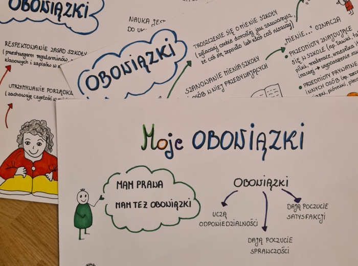 Obowiązki ucznia. Gazetka ścienna. Pedagog specjalny. Wychowawca.