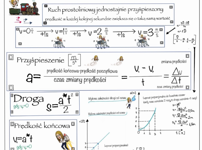 Ruch prostoliniowy zmienny