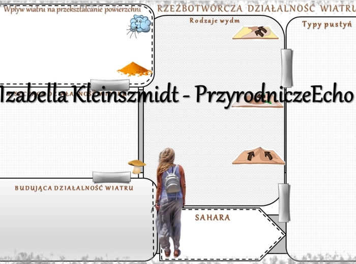 Karta pracy „Rzeźbotwórcza działalność wiatru” wykonana w power point do edycji. Oblicza geografii I, poziom podstawowy, dla liceum ogólnokształcącego i technikum. Geografia I. Dział „Litosfera. Procesy zewnętrzne”