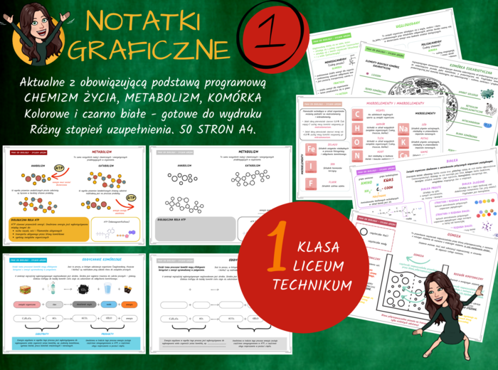 Notatki graficzne BIOLOGIA klasa 1 szkoła średnia (liceum/technikum) poziom podstawowy
