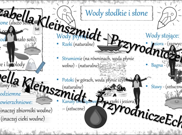Sketchnotka „Wody słodkie i słone” w power point do edycji, PRZYRODA do klasy 4, „Poznajemy krajobraz najbliższej okolicy”