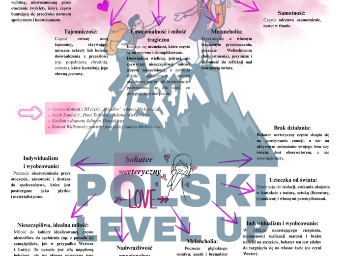 Dzieła romantyczne_pakiet 4 elementów (Dziady II, III, Pan Tadeusz, romantyzm)+ GRATIS (test z Dziadów cz. III)_Polski Level Up
