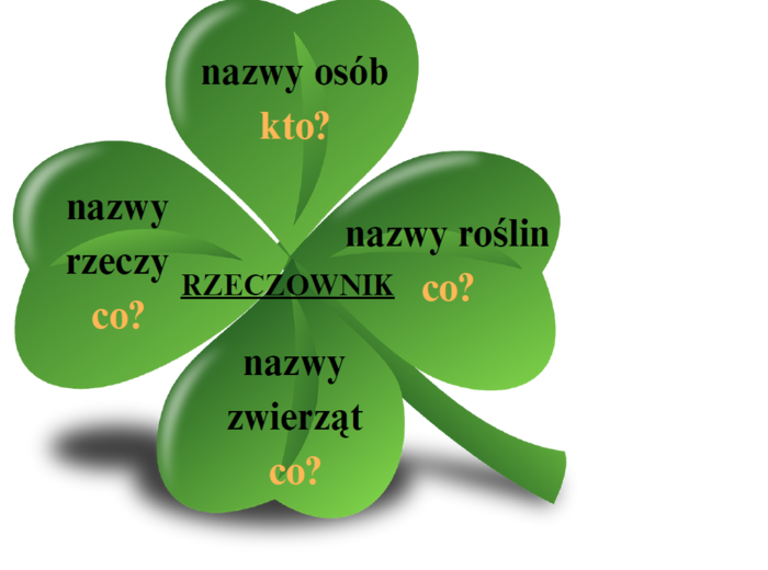 Ilustrowane części mowy