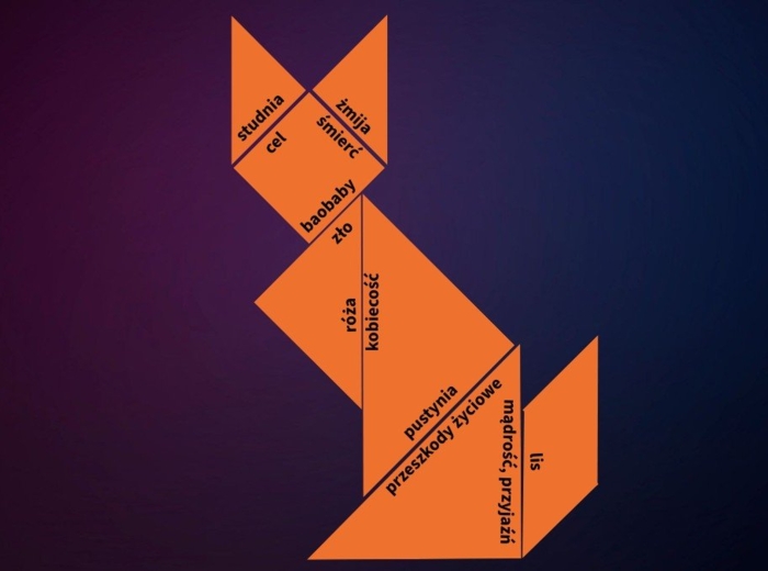 TANGRAM: symbole w "Małym Księciu" + interaktywna prezentacja w genially