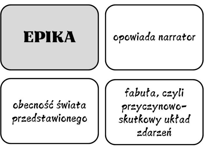 Rodzaje i gatunki literackie - E8