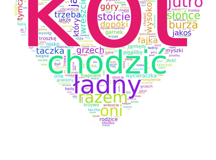 Chmura wyrazowa - język polski
