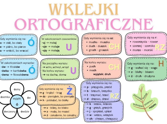Wklejki ortograficzne