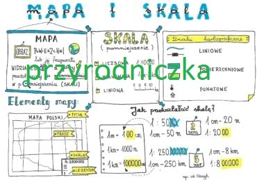 Mapa i skala
