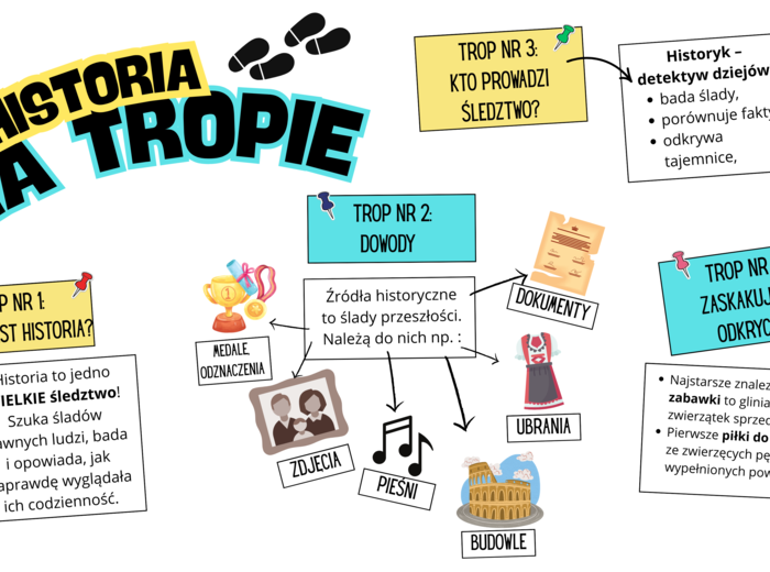 Gotowa gazetka szkolna do sali historycznej –Na tropie historii, dekoracja, wprowadzenie do historii, ciekawostki + dodatkowe elementy dekoracyjne