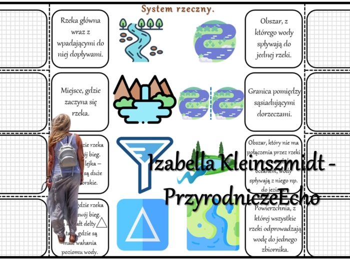 Notatka okienkowa/stacja zadaniowe/notatka interaktywna/notatka graficzna/karta pracy/sketchnotka „Wody powierzchniowe Polski” w pdf do SP. Geografia 7, dział „Środowisko przyrodnicze Polski”. Materiał wykonany na podstawie podręcznika z wydawnictwa Nowa