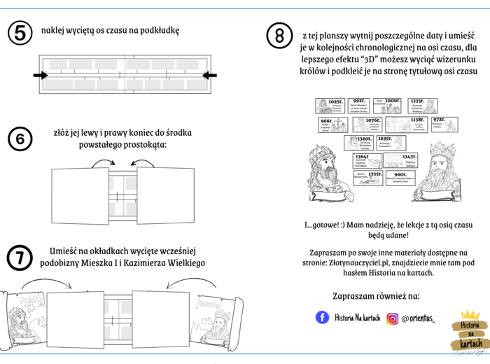 Oś czasu: Polska Piastów - Historia na Kartach