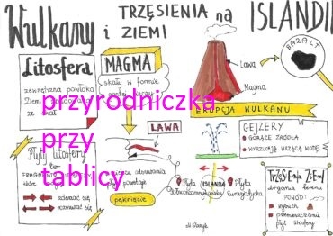 Klasa 6. Geografia. Wulkany i trzęsienia ziemi na Islandii