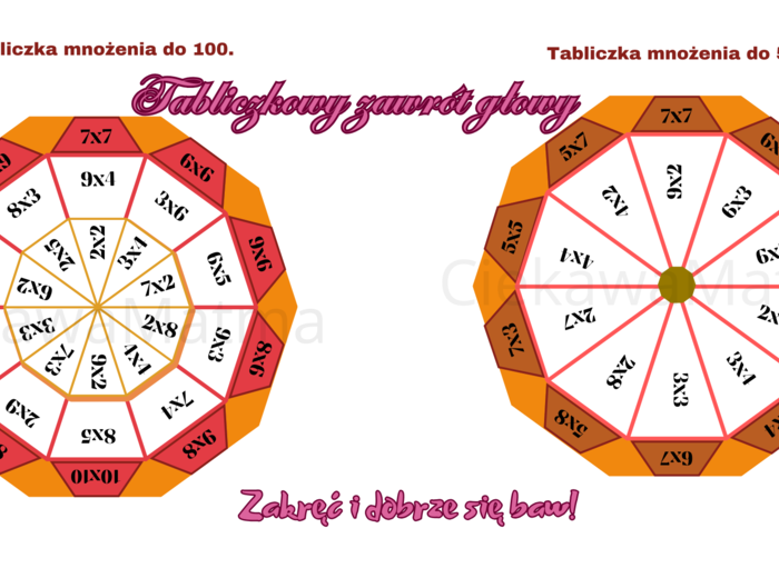 Zestaw „Tabliczkowy Zawrót Głowy”