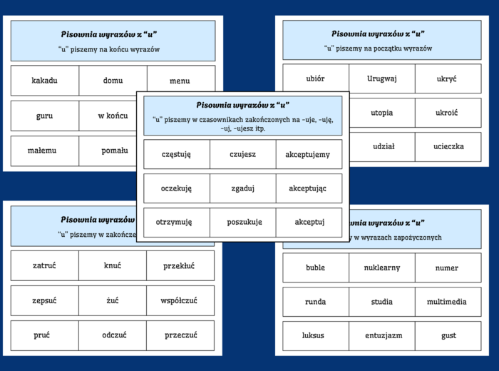 ORTOGRAFIA – wyrazy z „U” – zasady ortograficzne – FISZKI - 10 str.