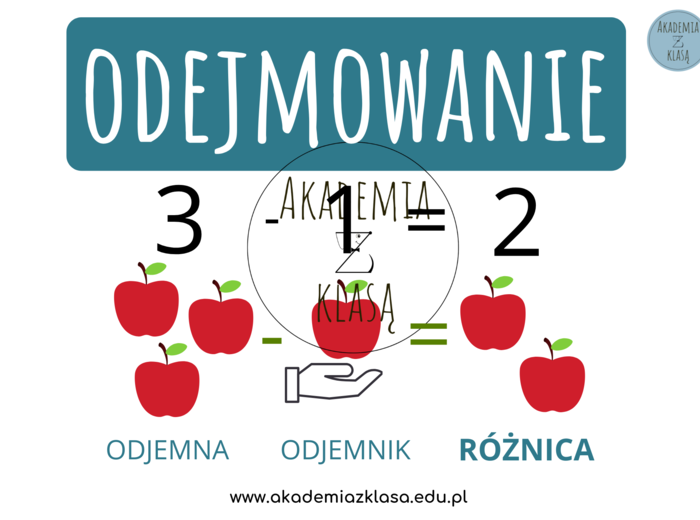 PLANSZE EDUKACYJNE - DODAWANIE, ODEJMOWANIE, MNOŻENIE, DZIELENIE