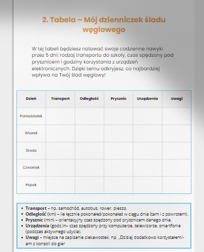 Ćwiczenia z liczeniem śladu węglowego