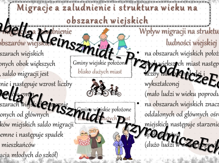 Sketchnotka - notatka „Migracje a zaludnienie i struktura wieku na obszarach wiejskich” wykonana w power point do edycji. Geografia 7; „Ludność i urbanizacja”