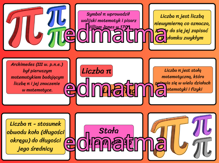 Dzień liczby Pi - gazetka szkolna