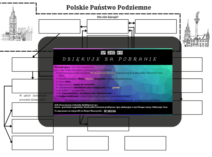 Hist 809 karta pracy / mapa myśli