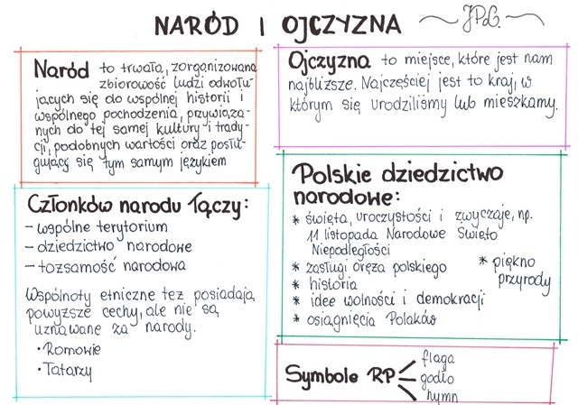Naród i ojczyzna (sketchnotka)