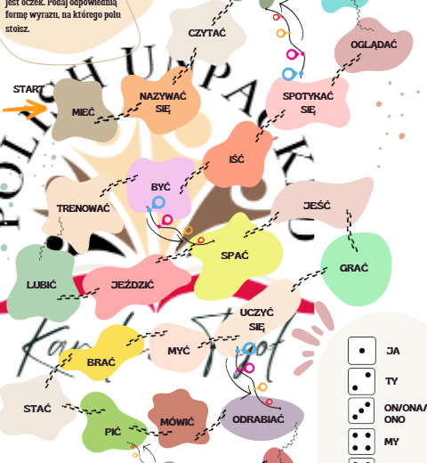 Gra planszowa koniugacje czasownik