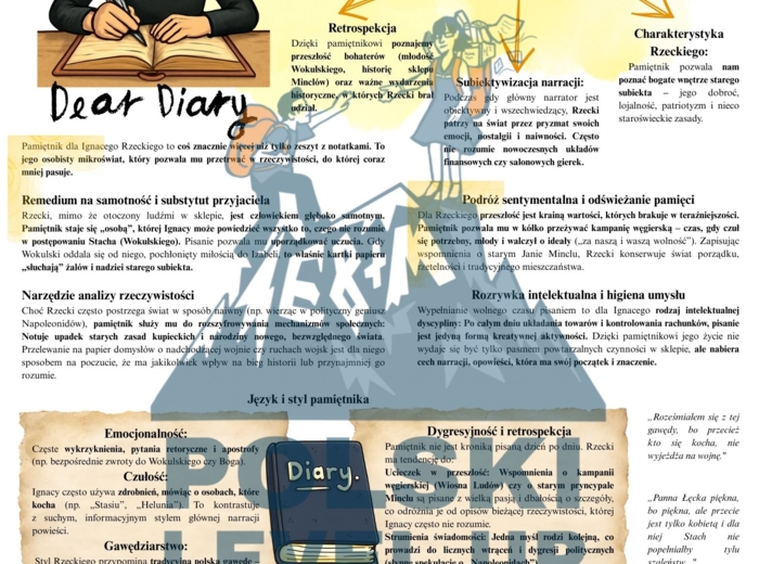 Lalka_pakiet 4 elementy_Polski Level Up