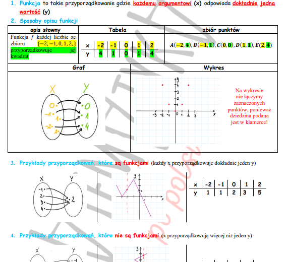 Karta pracy - funkcje - poziom podstawowy