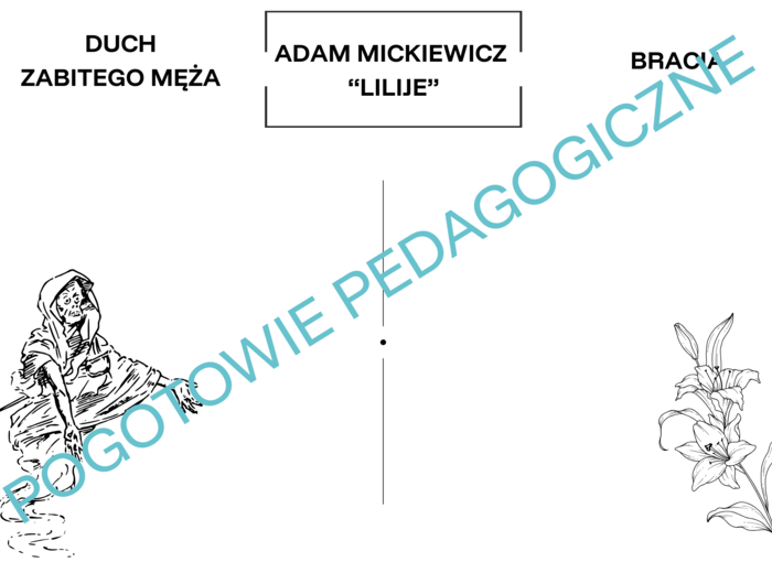 Adam Mickiewicz "Lilije" - notatka graficzna