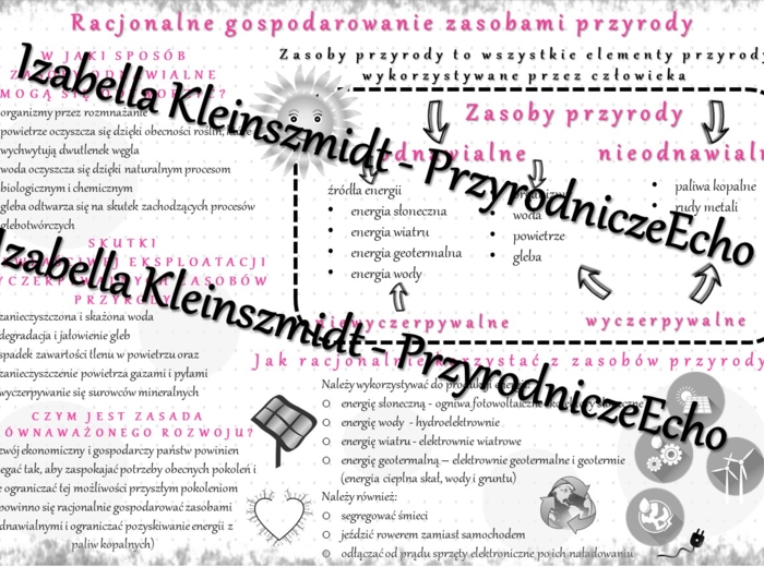 Sketchnotka - notatka „Racjonalne gospodarowanie zasobami przyrody” wykonana w power point do edycji. Biologia 8; „Człowiek i środowisko”