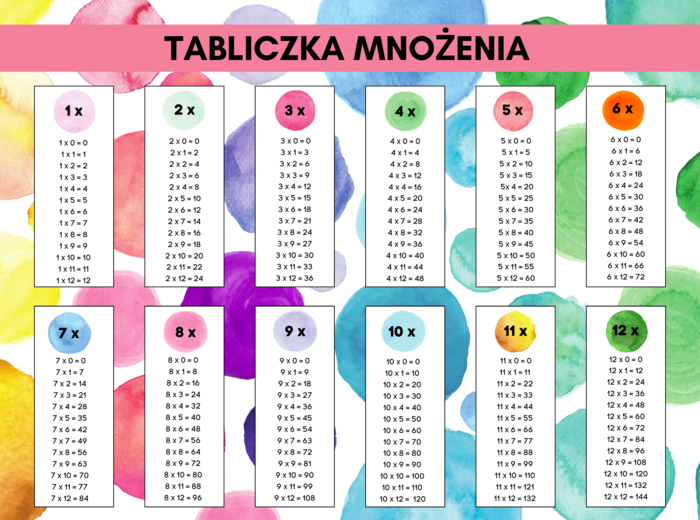 Tabliczka mnożenia, plansze XL, karty pracy, testy