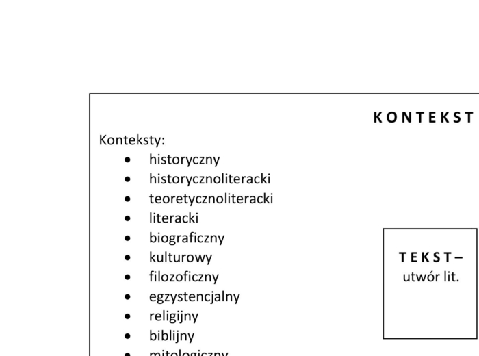 Pretekst - tekst - kontekst