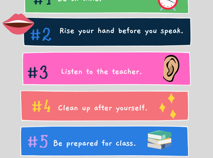 Classroom rules - Zasady obowiązujące na zajęciach.