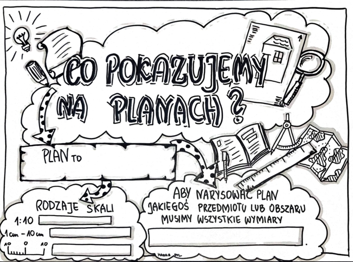 Klasa 4. Przyroda Co pokazujemy na planach?