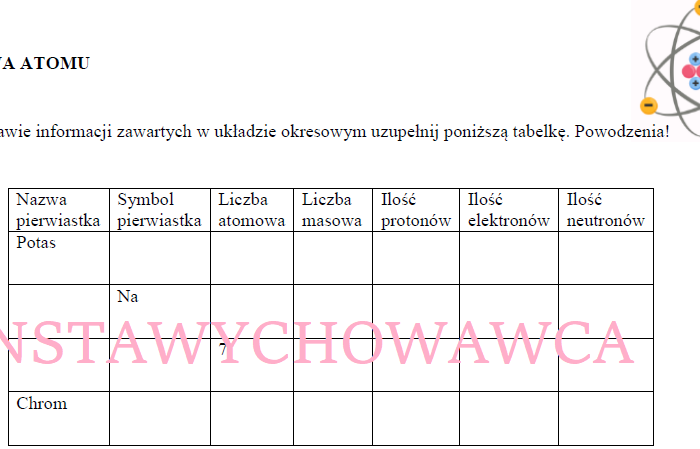 Budowa atomu-karta pracy