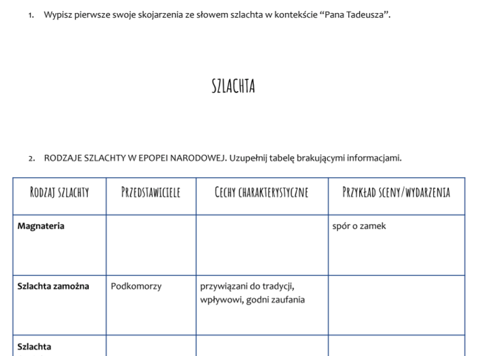 Obraz szlachty w "Panu Tadeuszu" - karta pracy