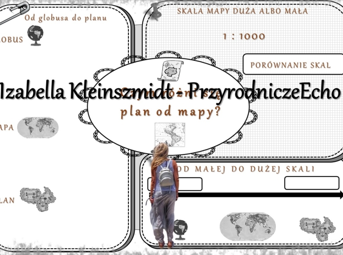 Karta pracy „Czym różni się plan od mapy?” wykonana w power point do edycji. Przyroda 4, „Korzystamy z mapy” na podstawie wydawnictwa WSiP