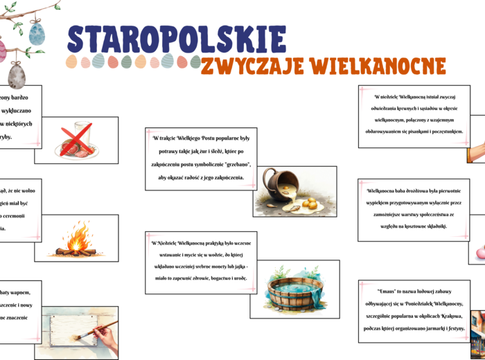 STAROPOLSKIE ZWYCZAJE WIELKANOCNE - GOTOWA GAZETKA ŚCIENNA/OZDOBA LUB PREZENTACJA - możliwość własnej aranżacji