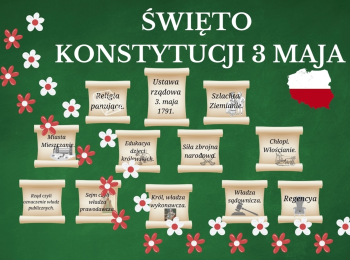 Gazetka  Konstytucja 3 Maja