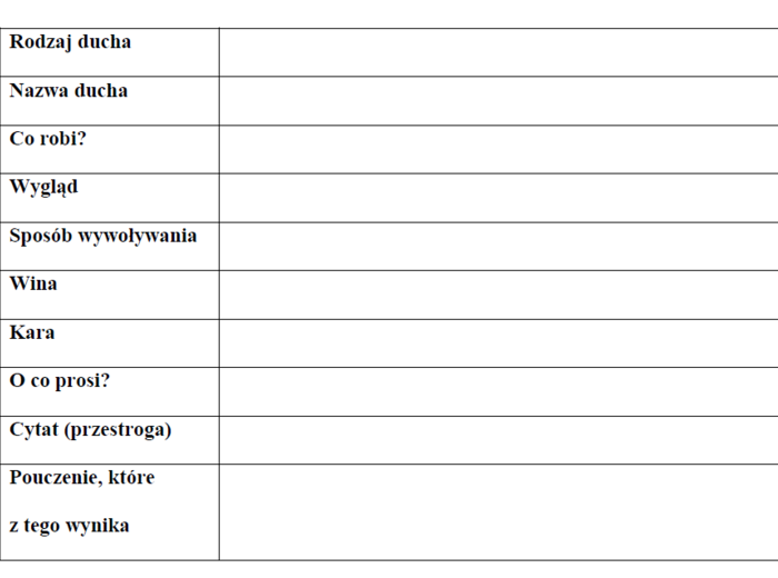 Adam Mickiewicz, Dziady cz. II - notatka, karta pracy, omówienie lektury, egzamin ósmoklasisty 2025